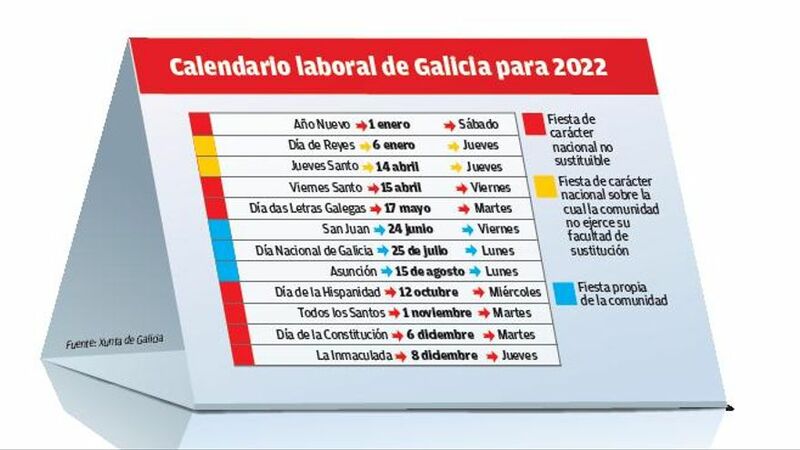 CALENDARIO LABORAL 2022. FIESTAS DE LA CCAA DE GALICIA 
